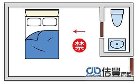 臥室樓上是廁所化解|15個全新臥室床位、家具擺設風水禁忌與破解，附科學。